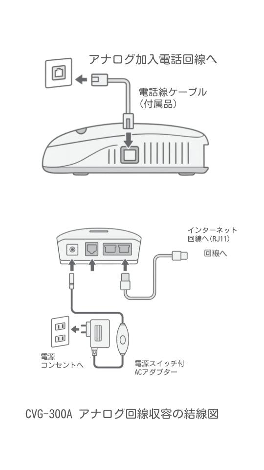 【ゲートウェイ】CVG-300A『FleaLine・まとめてクラウドPBX』専用 ターミナルアダプター